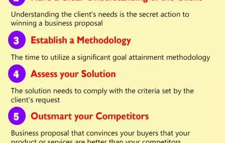 How to Write a Winning Business Proposal