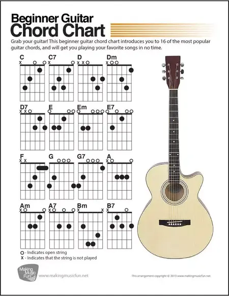 How to Learn Guitar