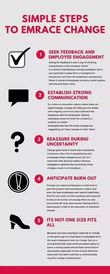 How to Make a Change