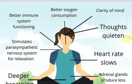 How to Meditate for Stress Relief