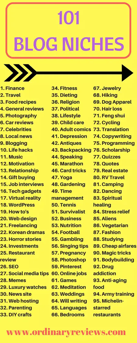 How to Start a Successful Blog