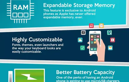 How to Take Better Photos with Your Phone