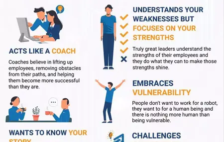 How to Develop Leadership Skills