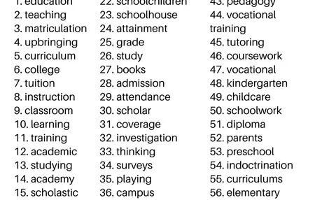 How to Learn English Vocabulary Quickly
