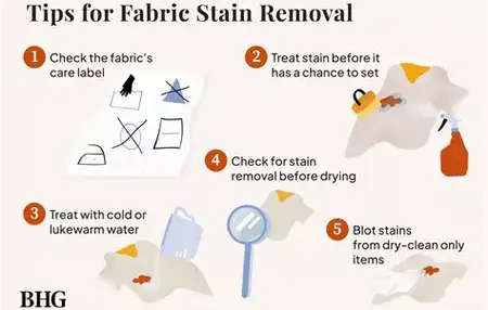 How to Get Rid of a Stubborn Stain