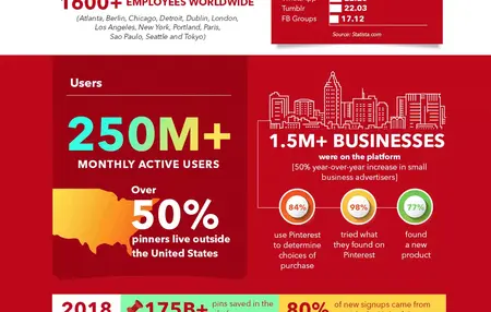 How to Use Pinterest for Business