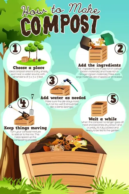 How to make a compost bin