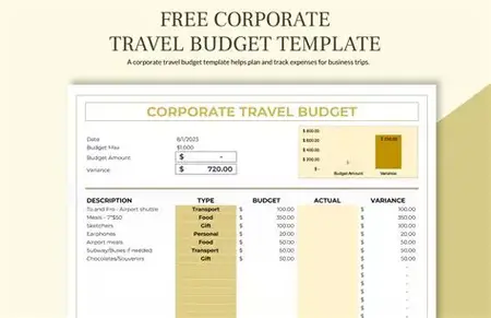 How to Travel on a Budget