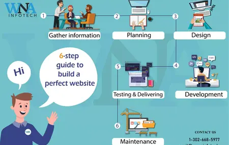 How to Build a Website from Scratch