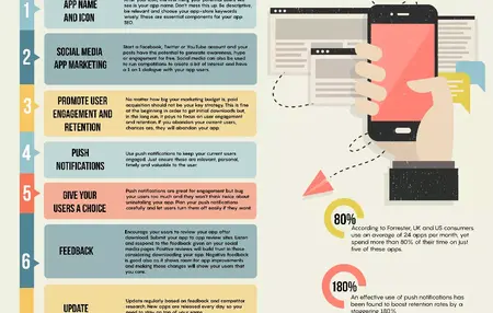 How to Use Mobile Marketing