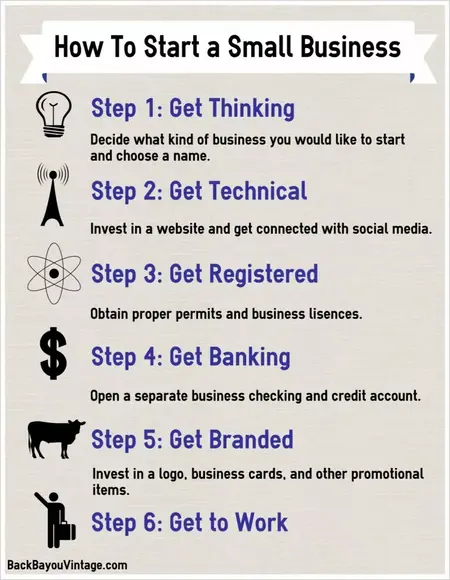 How to Start a Small Business