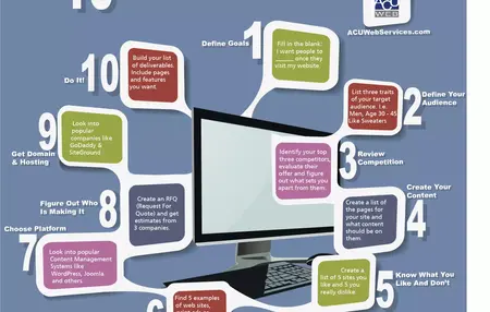 How to Start a Website