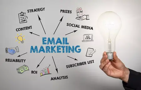 How to Use a Email Marketing Service