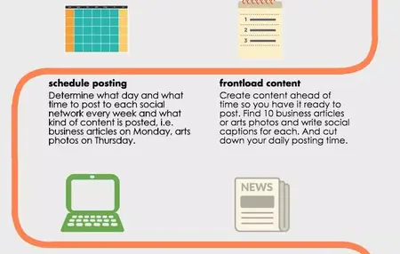 How to Create a Social Media Marketing Plan