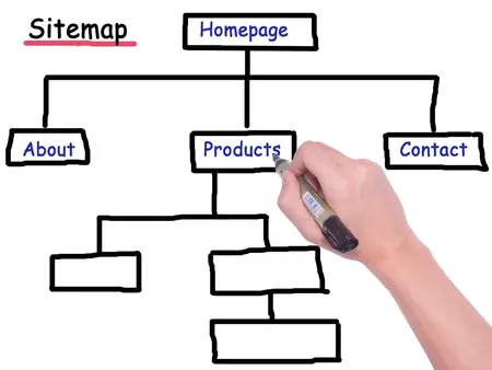 How to Create a Website Sitemap XML