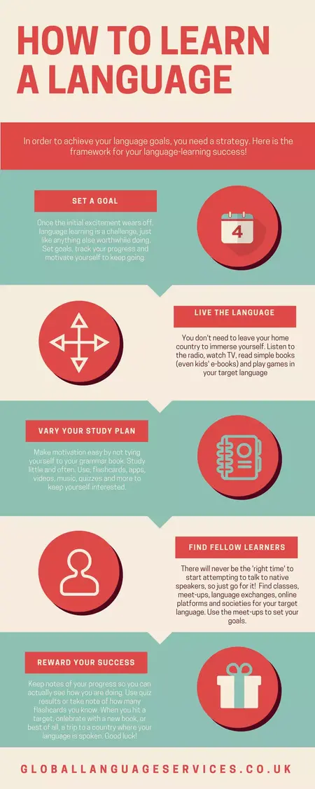 How to Learn a New Language Quickly
