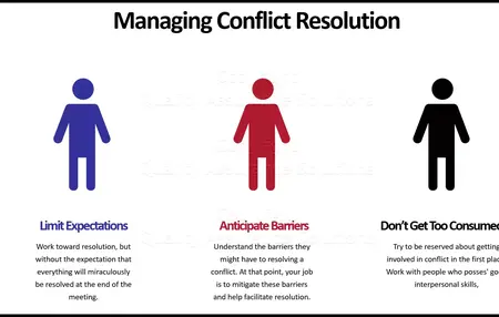 How to Handle Conflict as a Leader