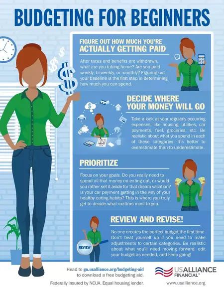 How to Create a Budget and Stick to It for Beginners