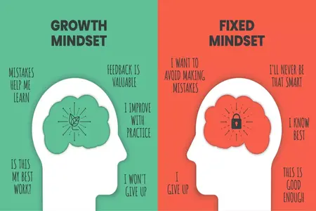 How to Develop a Winning Mindset for Success