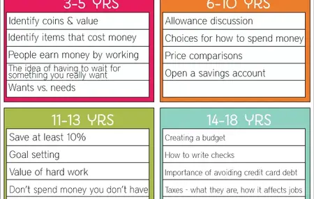 How to Teach Your Children About Money