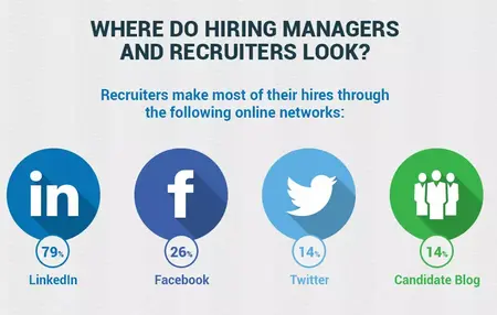 How to Use Social Media for Job Hunting