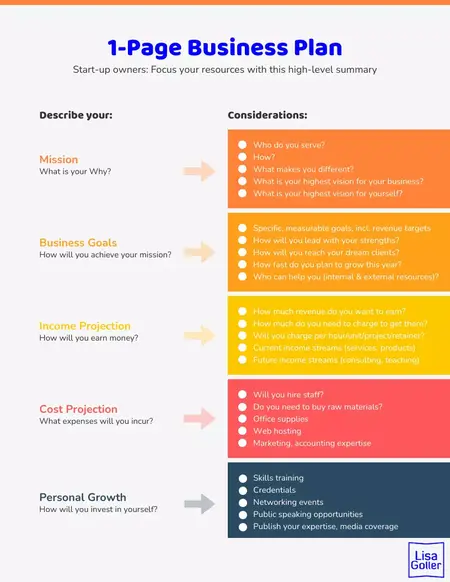 How to Create a Business Plan for an Online Store