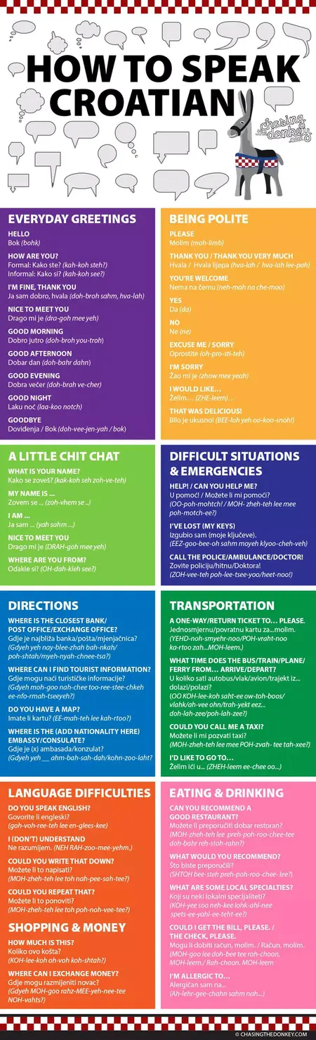 How to Learn to Speak Croatian