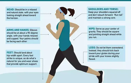 How to Improve Your Running Form