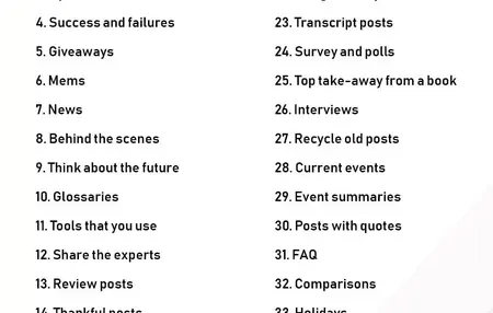 How to Create a Blog Post on a Specific Topic
