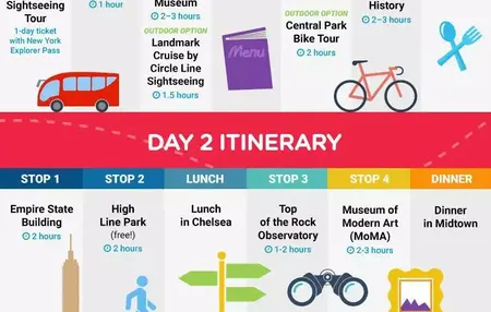 How to Plan a Trip to New York City