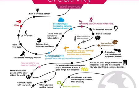 How to Develop Your Creative Thinking