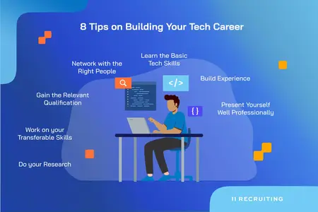 How to Get a Job in the Tech Industry