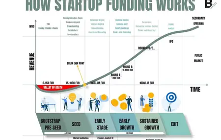 How to Find Funding for Your Startup