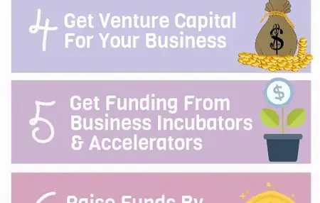 How to Fund Your Startup