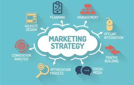 How to Create a Marketing Plan