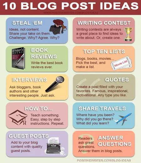 How to Create a Blog Post on a Specific Topic