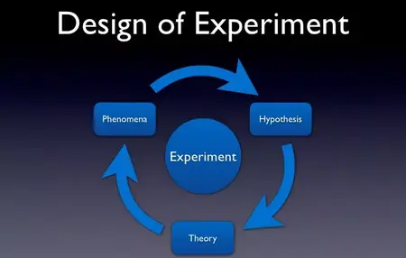 How to Design a Successful Experiment