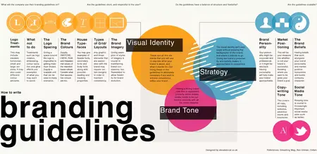 How to Use a Brand Style Guide