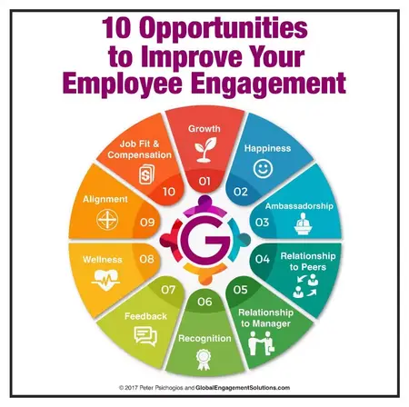 How to Improve Employee Engagement