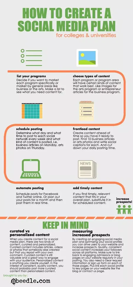 How to Create a Social Media Marketing Plan