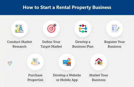 How to Start a Rental Property Business