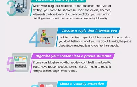 How to Write a Blog Post About Books