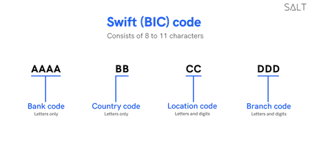 How to Learn to Code in Swift
