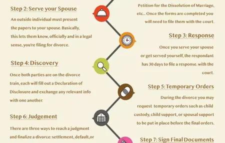 How to File for Divorce