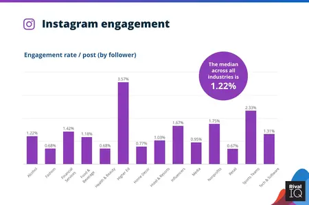 How to Use Instagram for Business Growth and Engagement