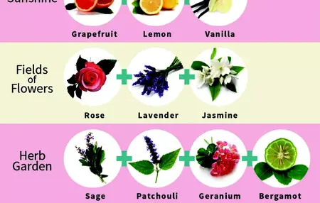 How to Make Essential Oil Blends