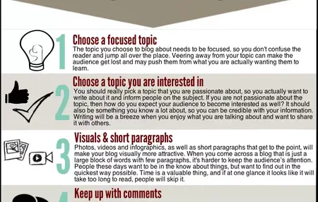 How to Write a Successful Blog Post