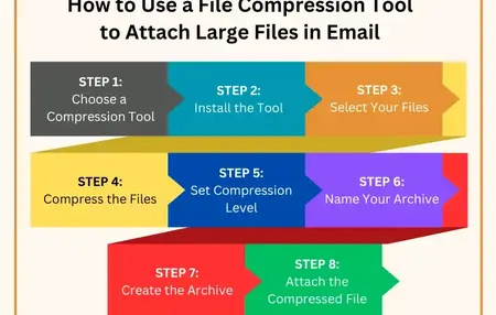 How to Use a File Compression Tool
