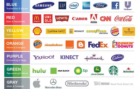 How to Choose the Right Colors for Your Brand