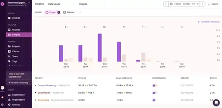 How to Use a Time Tracking Software